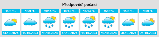 Weather outlook for the place Bousies na WeatherSunshine.com