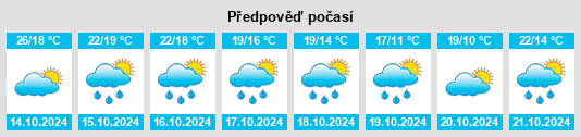 Weather outlook for the place Bourran na WeatherSunshine.com