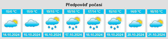 Weather outlook for the place Bourlon na WeatherSunshine.com