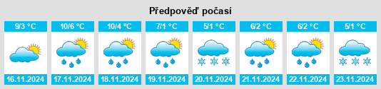 Weather outlook for the place Bourguenolles na WeatherSunshine.com