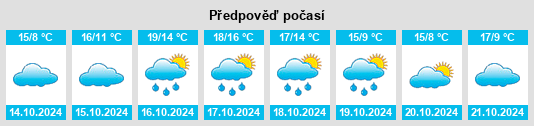 Weather outlook for the place Bourgogne na WeatherSunshine.com