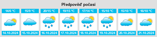 Weather outlook for the place Bourghelles na WeatherSunshine.com