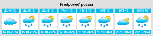 Weather outlook for the place Bourganeuf na WeatherSunshine.com