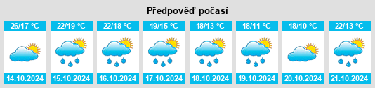 Weather outlook for the place Bourdelles na WeatherSunshine.com