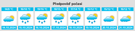 Weather outlook for the place Bourbourg na WeatherSunshine.com