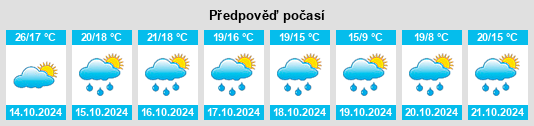 Weather outlook for the place Bouloc na WeatherSunshine.com