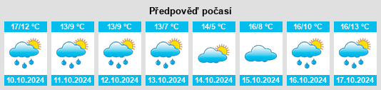 Weather outlook for the place Boulleret na WeatherSunshine.com