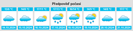 Weather outlook for the place Boulange na WeatherSunshine.com