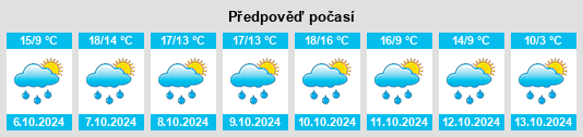 Weather outlook for the place Bouilly na WeatherSunshine.com