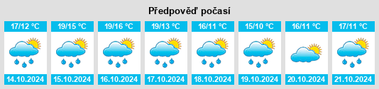 Weather outlook for the place Bouillon na WeatherSunshine.com