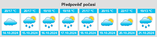 Weather outlook for the place Bouillargues na WeatherSunshine.com