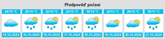 Weather outlook for the place Bougarber na WeatherSunshine.com