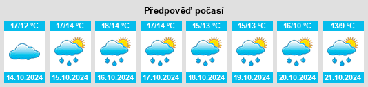 Weather outlook for the place Boucé na WeatherSunshine.com