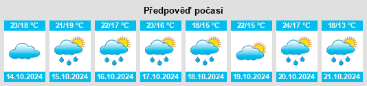 Weather outlook for the place Boucau na WeatherSunshine.com