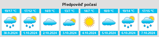 Weather outlook for the place Bouaye na WeatherSunshine.com