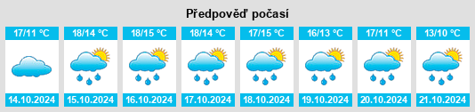 Weather outlook for the place Bouafle na WeatherSunshine.com