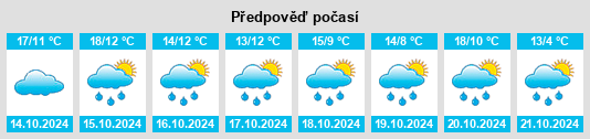 Weather outlook for the place Bostfaucher na WeatherSunshine.com