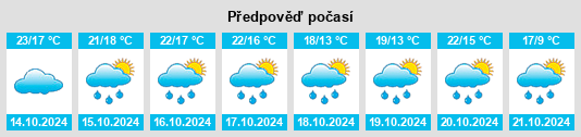 Weather outlook for the place Bosset na WeatherSunshine.com