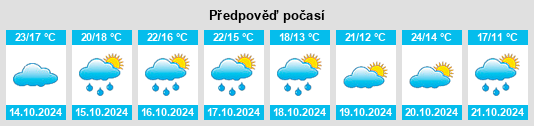 Weather outlook for the place Bosdarros na WeatherSunshine.com