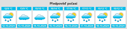 Weather outlook for the place Boos na WeatherSunshine.com