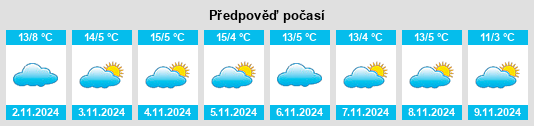 Weather outlook for the place Boofzheim na WeatherSunshine.com