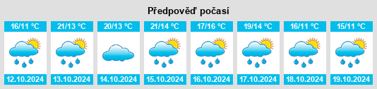 Weather outlook for the place Bonson na WeatherSunshine.com