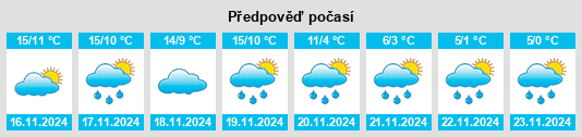 Weather outlook for the place Bonnut na WeatherSunshine.com