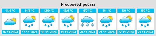 Weather outlook for the place Bonnes na WeatherSunshine.com