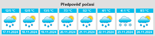 Weather outlook for the place Bonnemain na WeatherSunshine.com