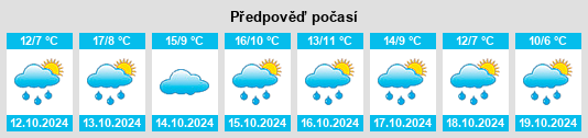 Weather outlook for the place Bonnefond na WeatherSunshine.com