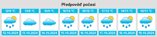 Weather outlook for the place Bonnefoi na WeatherSunshine.com