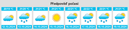 Weather outlook for the place Bonifacio na WeatherSunshine.com