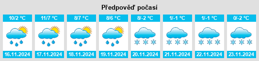 Weather outlook for the place Bongheat na WeatherSunshine.com