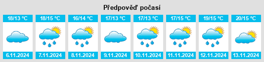 Weather outlook for the place Bollène na WeatherSunshine.com