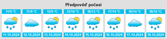 Weather outlook for the place Bolbec na WeatherSunshine.com