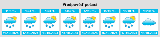 Weather outlook for the place Boisseyres na WeatherSunshine.com