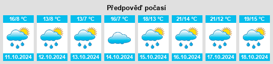 Weather outlook for the place Boisseuil na WeatherSunshine.com