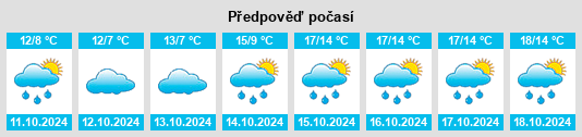 Weather outlook for the place Boisroger na WeatherSunshine.com