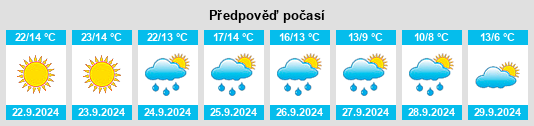 Weather outlook for the place Miłakowo na WeatherSunshine.com