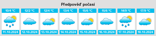 Weather outlook for the place Bogève na WeatherSunshine.com