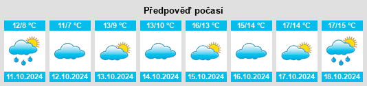 Weather outlook for the place Bodilis na WeatherSunshine.com