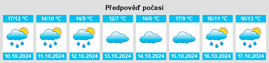 Weather outlook for the place Blois na WeatherSunshine.com