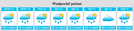 Weather outlook for the place Blésignac na WeatherSunshine.com