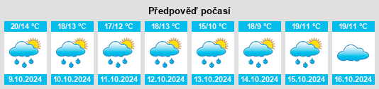 Weather outlook for the place Blasimon na WeatherSunshine.com