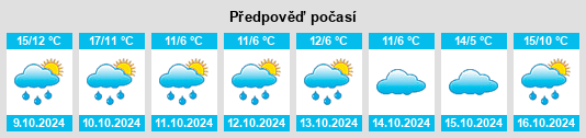 Weather outlook for the place Blagny na WeatherSunshine.com