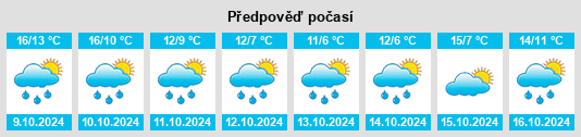 Weather outlook for the place Bizou na WeatherSunshine.com