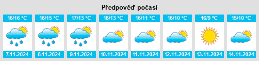 Weather outlook for the place Bizanet na WeatherSunshine.com