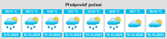 Weather outlook for the place Bitche na WeatherSunshine.com