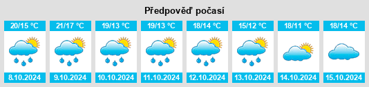 Weather outlook for the place Biriatou na WeatherSunshine.com