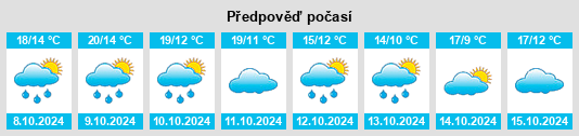 Weather outlook for the place Birac na WeatherSunshine.com